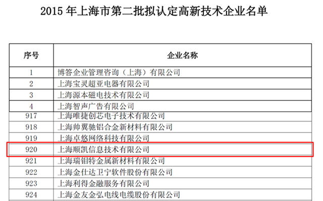 热烈祝贺我司被认定为上海市高新技术企业